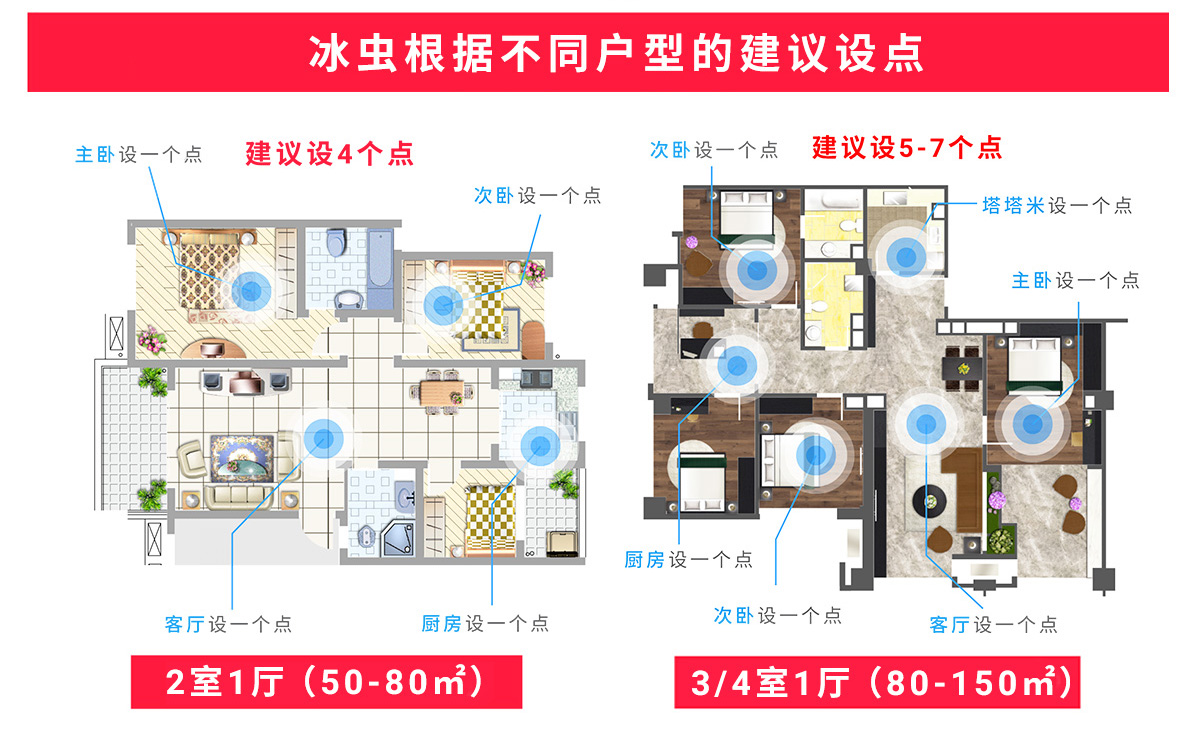 兩種戶型的空氣檢測布點建議