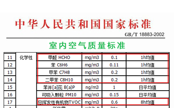 室內(nèi)空氣國(guó)家標(biāo)準(zhǔn)